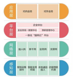 两会热议的“泛在电力物联网” 赋能未来能源的智能神经网络