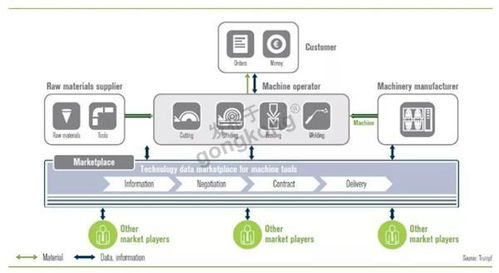 物联网普及 开启智能服务世界新纪元