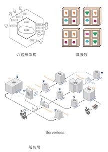 JavaScript驱动下的快速物联网开发架构 以高效服务为核心