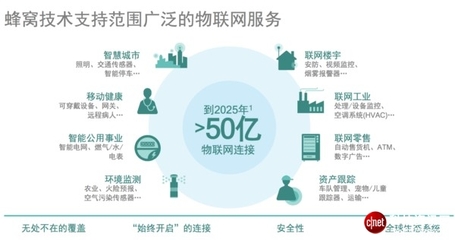 物联网技术趋势详解 多模LTE或将是一条康庄大道
