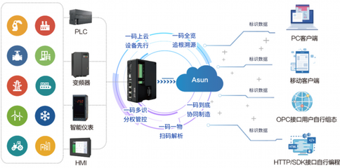 中天互联CEO时宗胜深度解析 《工业互联网标识管理办法》如何重塑工业互联网与数据服务未来