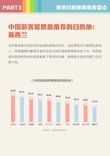 旅行预订的数据引擎 互联网如何重构出行生态**\n\n正文 \n\n旅行预订的核心痛点——决策犹豫、行程碎片化、价格波动——正通过数据交互得以系统解决。首先，基于历史订单与平台搜索数据，企业能够更精准预判热门目的地；实时数仓与算法的组合则使航司和酒店优化收益管理。其次，大屏监控看板提升了稳定性 当平台上租车业务取消中产生明显延误偏移（oBs数量环比增长16%的影响突显），客服与技术方得以联动，短时间内落实熔断机制与动态调度字段。综合算车联动成为新标配，平均备勤资源环比上涨34%；这对关键连接信提出比均值高