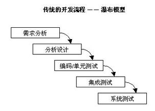 面向软件开发过程的软件质量控制与互联网数据服务