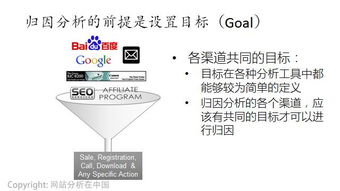 互联网运营数据分析必掌握的10个经典方法