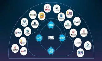 财报数据揭示支付新格局，腾讯互联网金融的未来战略与数据服务新篇